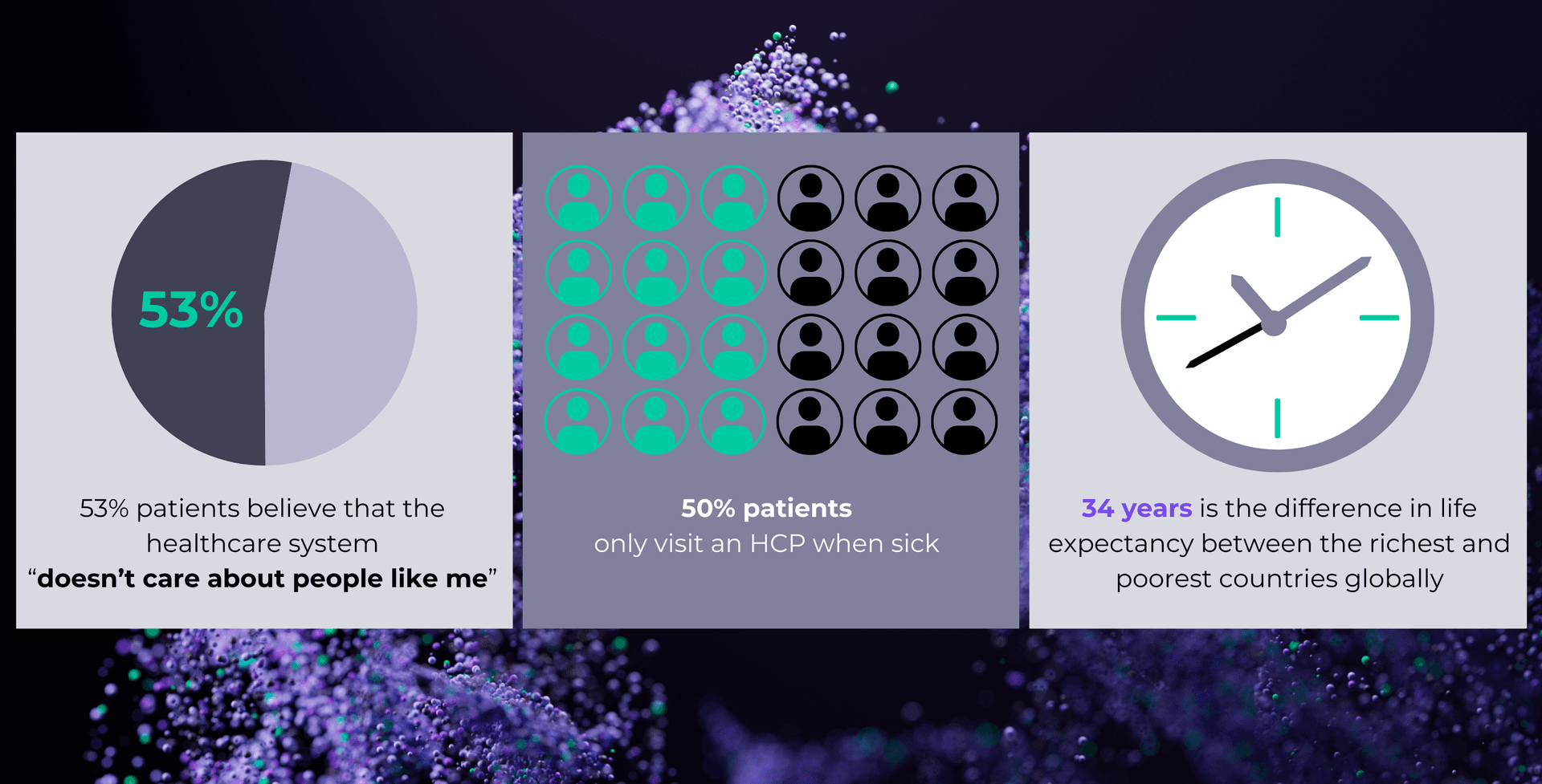 Health Equity Infographic Data